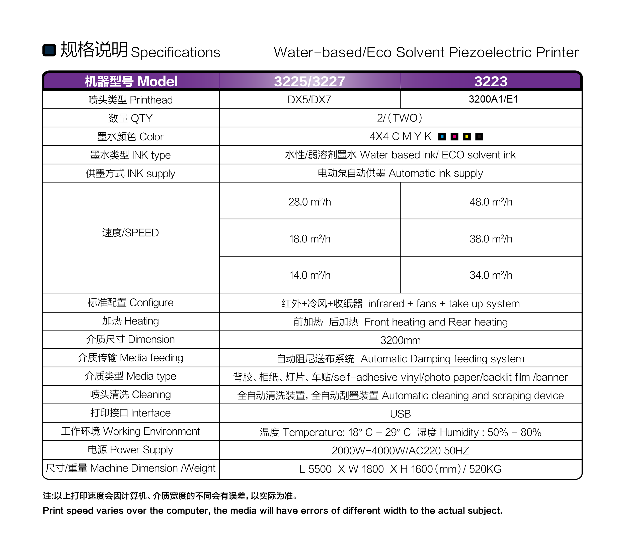 3223參數(shù).png